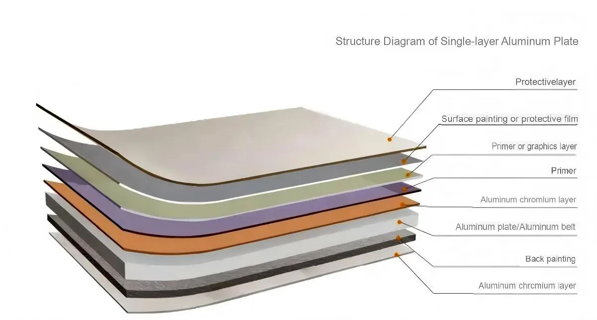Custom PVDF Coated Facade Panels Custom PVDF Coated Facade Panels