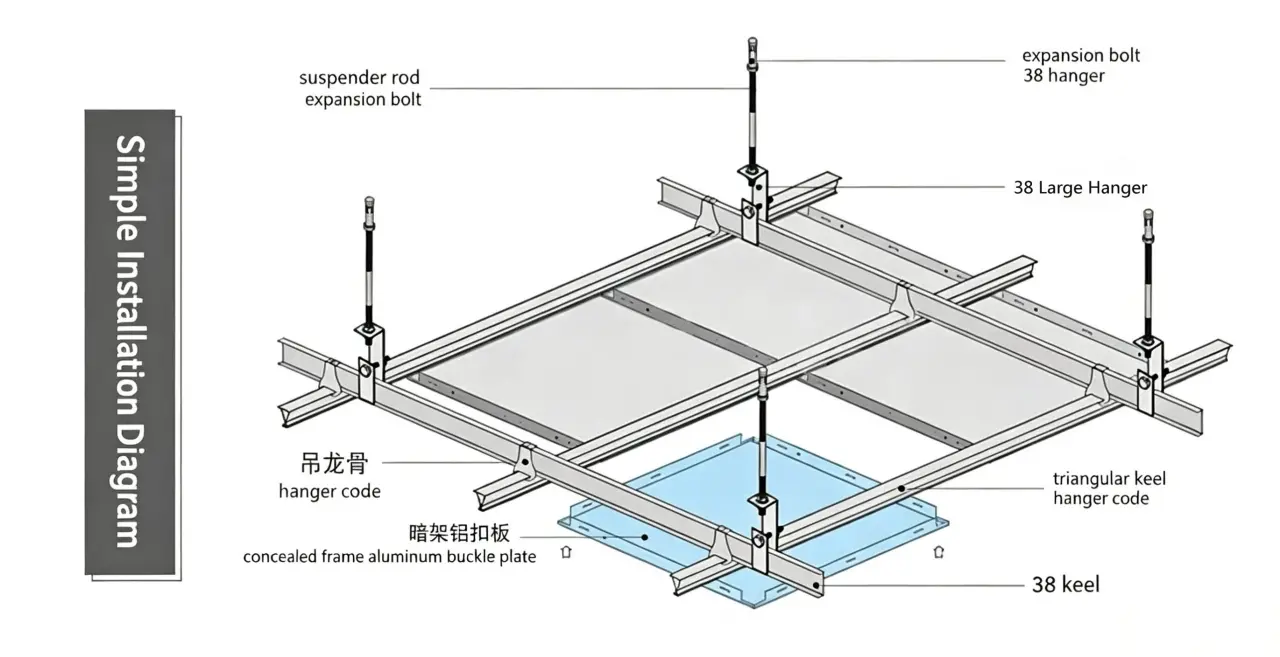 Aluminum ceiling panel installation diagram Aluminum ceiling panel installation diagram