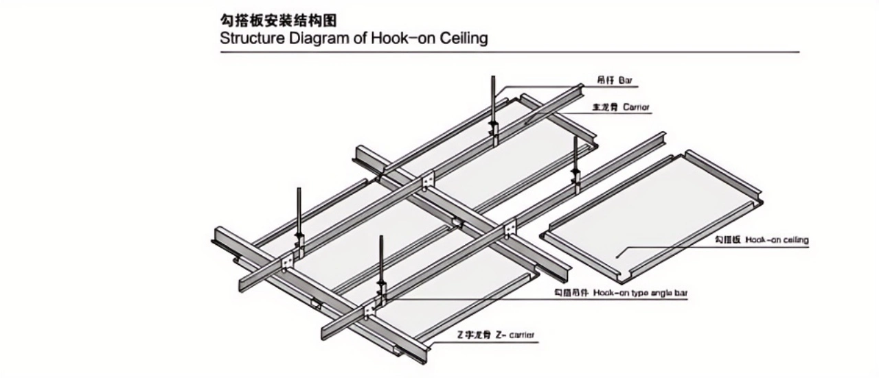 Hook-On Aluminum Panel System Hook-On Aluminum Panel System