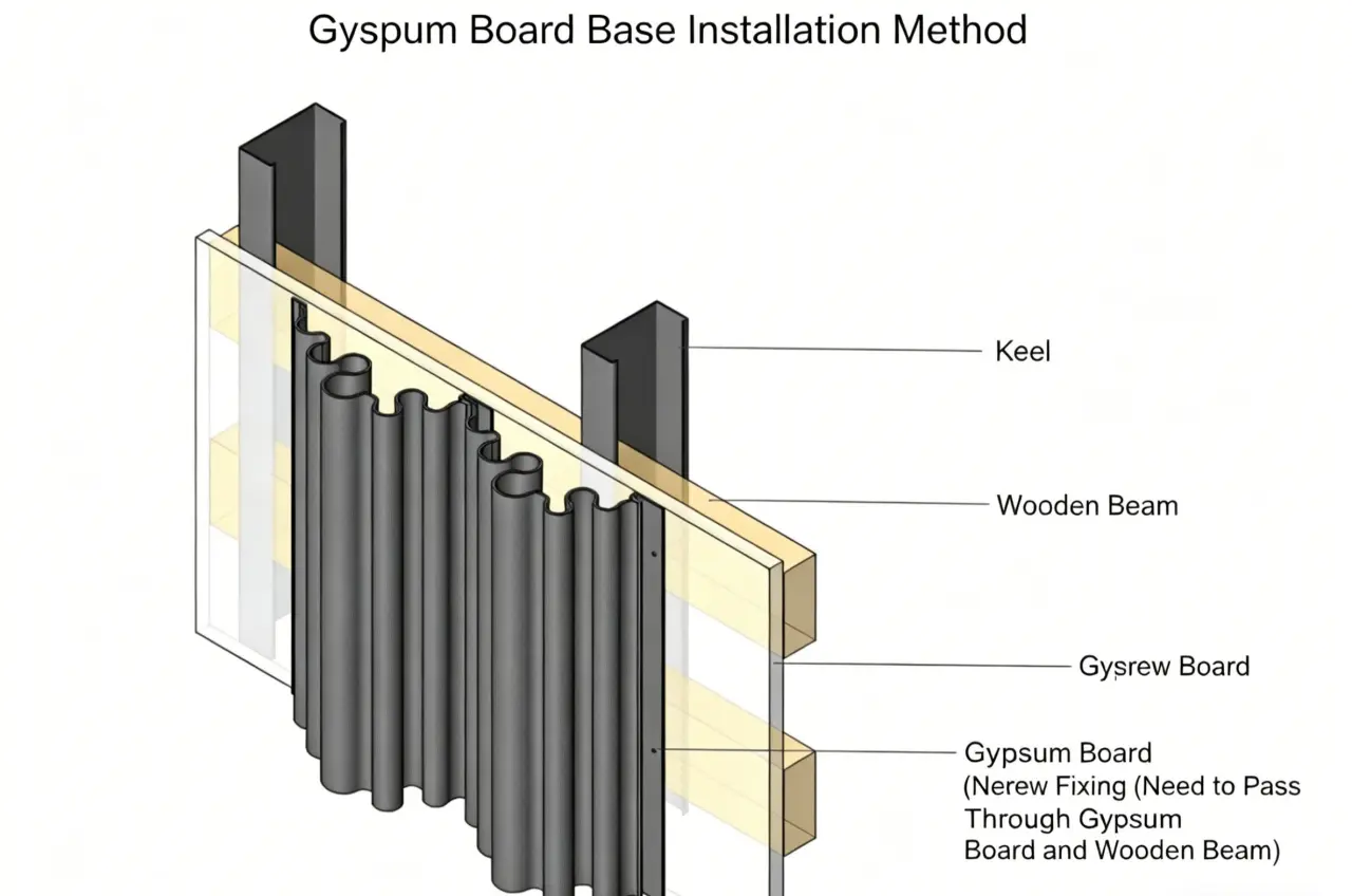 Installation Diagram of Concealed-Fastener Corrugated Aluminum Panel with Gypsum Board Substrate